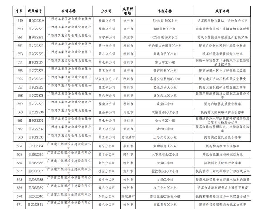 AG Club | The Originator of Live Casino